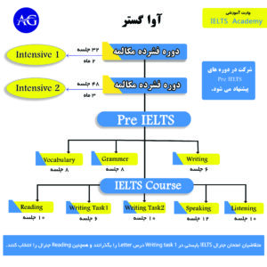 banner_Ielts